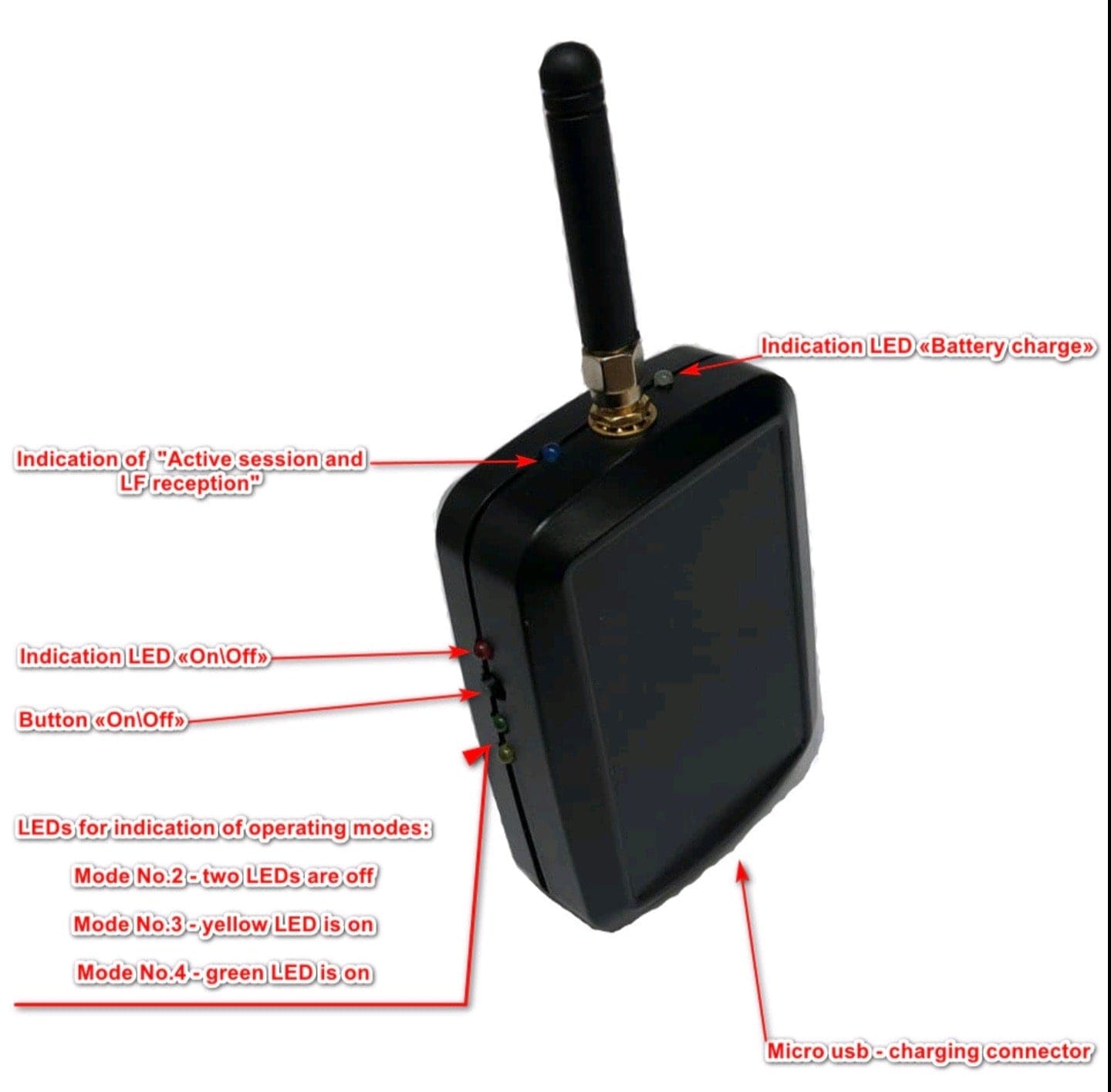 Keyless Repeater - Amplifiez et démarrez à distance