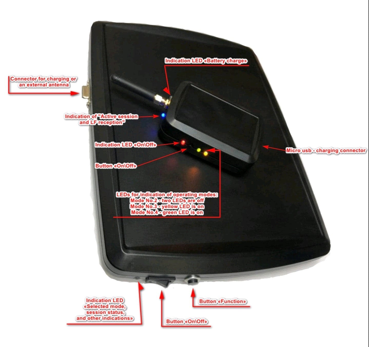 Keyless Repeater - Amplifiez et démarrez à distance